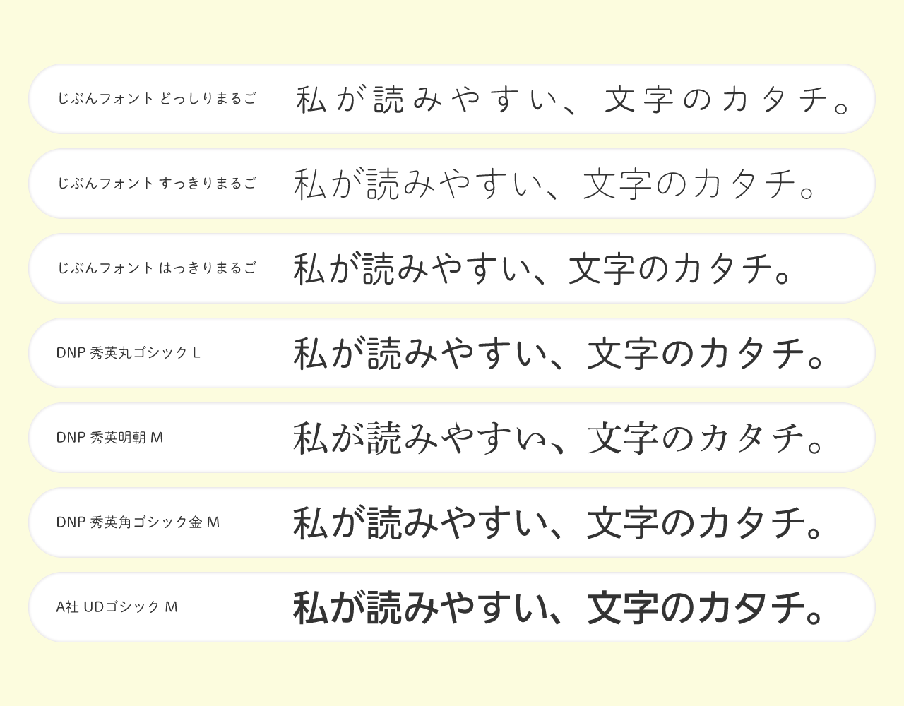 読みやすさを比較した7書体の一覧